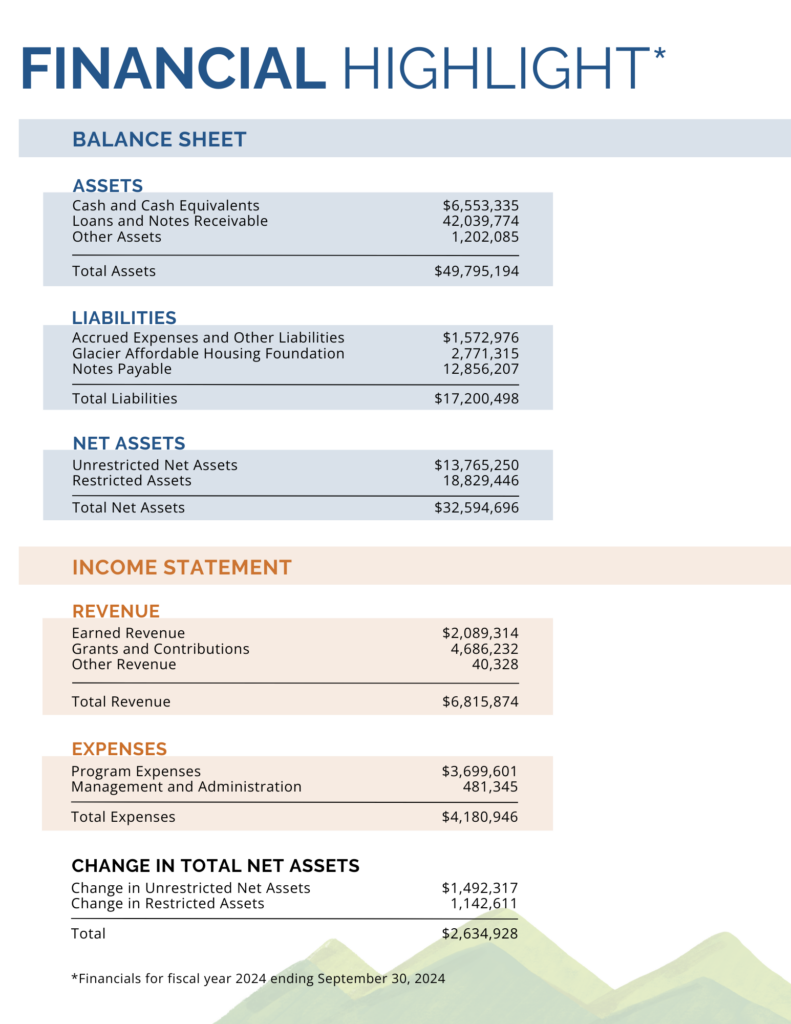 FY24 Financial Highlight